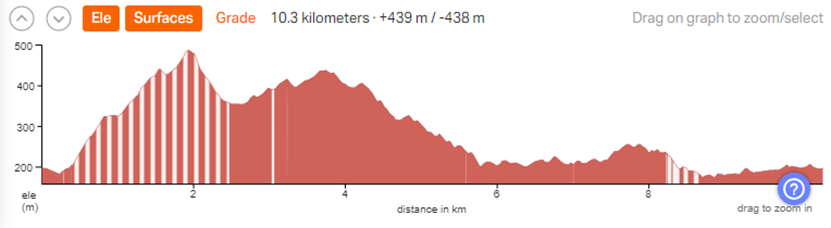 10KM_PROFILE