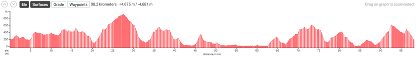 100KM_PROFILE