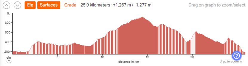 10KM_PROFILE