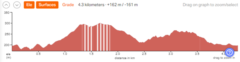 5KM_PROFILE