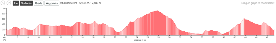 10KM_PROFILE